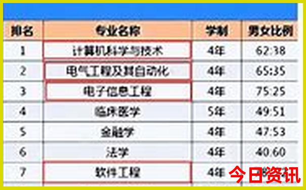 孩子放假了去哪里玩比较好玩